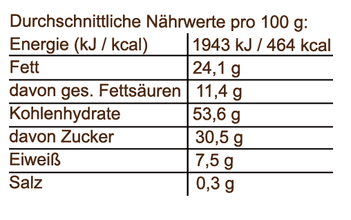 Fast wie Urlaub - Raffaello Cookie - gefüllt